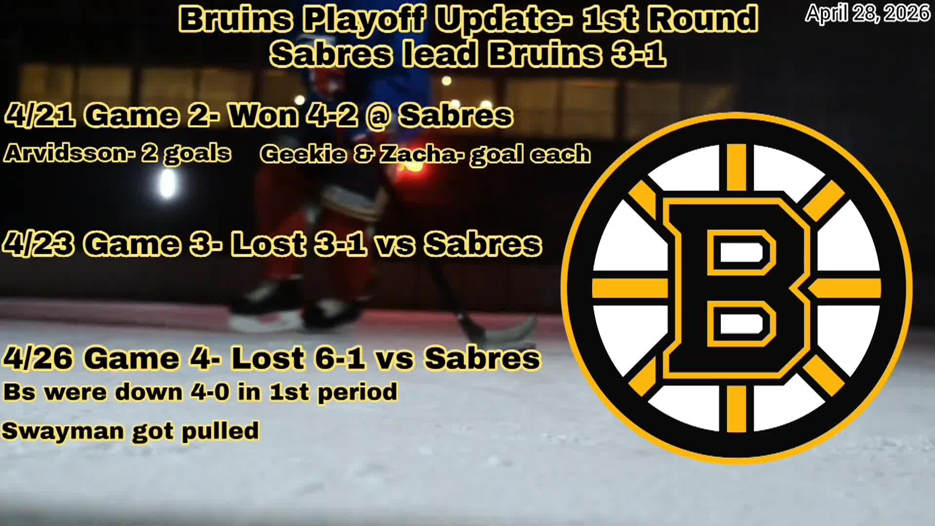 Thumbnail image for Boston's Banter 4-28-26